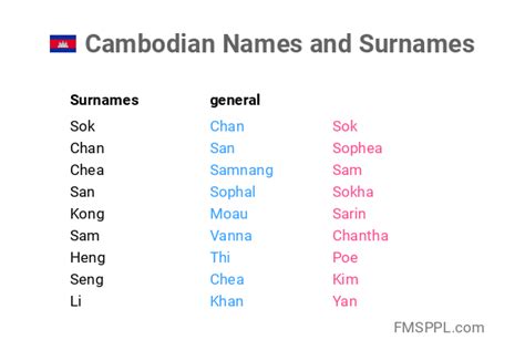 Cambodian name .